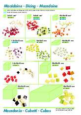 robot-coupe-28113w-food-processor-disc-plate-dicing-specsheet-250226isk0ne.pdf