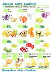 robot-coupe-28004w-food-processor-disc-plate-slicing-specsheet-250226m4iq21.pdf